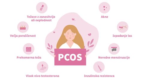 Infografika: Ključni elementi zdravega življenjskega sloga pri PCOS