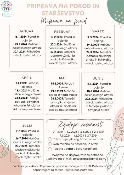 Diagram: Časovnica obiskovanja Šole za starše med nosečnostjo
