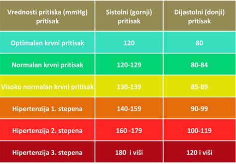 Diagram prikazuje delovanje krvnega testa za napoved prezgodnjega poroda