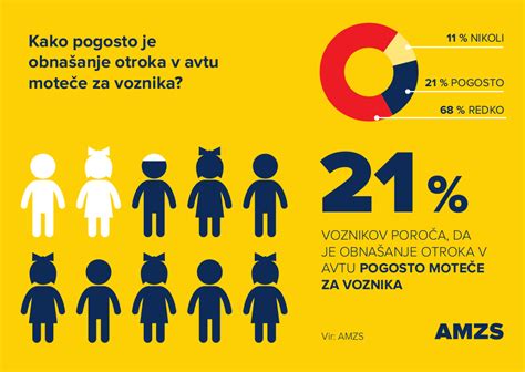 Ilustracija zakona o varnosti otrok v avtomobilu