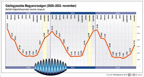 grafikon razvojnih mejnikov dojenčka
