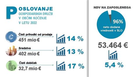 Infografika z osnovnimi podatki o materinskem, očetovskem in starševskem dopustu