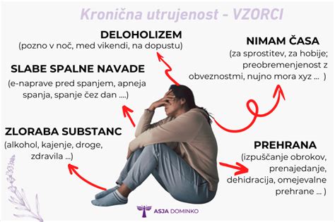 Ženska, ki počiva zaradi utrujenosti