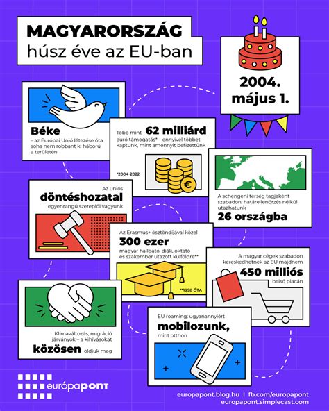 Infografika, ki primerja umrljivost mater v ZDA in EU