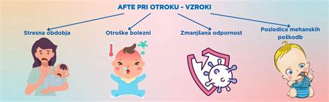 infografika z označenimi simptomi vnetja sečil pri otrocih