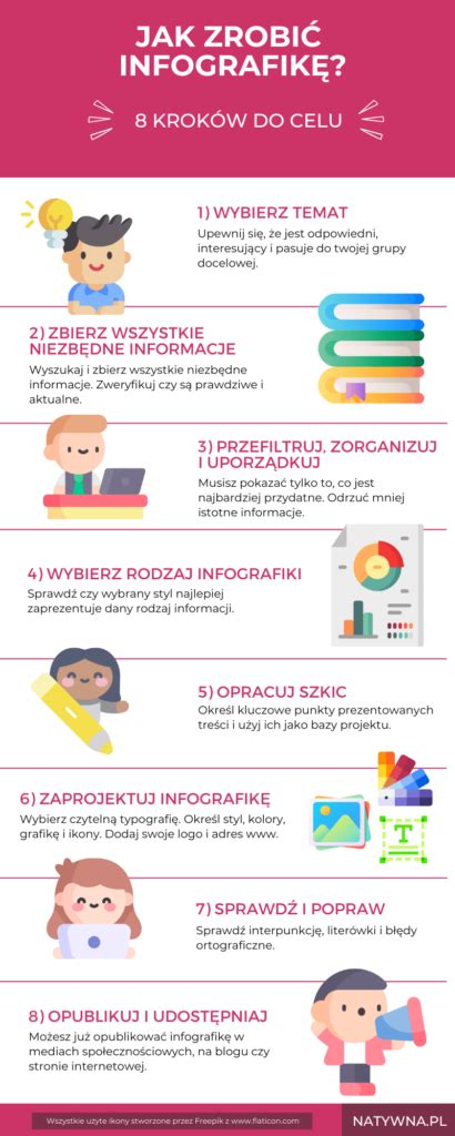 Infografika o barvah dojenčkovega blata in njihovih možnih vzrokih