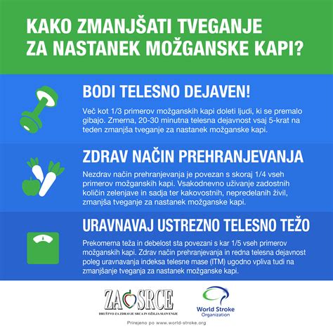 Grafikon, ki prikazuje zmanjšanje tveganja za splav po tednih nosečnosti