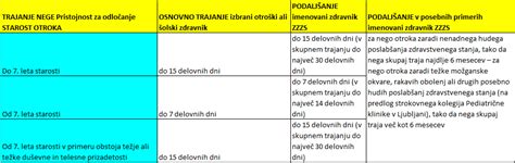 Infografika, ki pojasnjuje pravice staršev v času hospitalizacije otroka