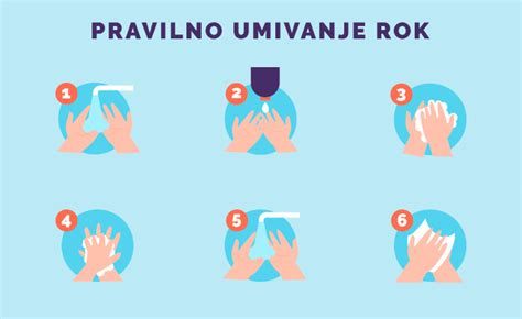 Pravilno umivanje rok