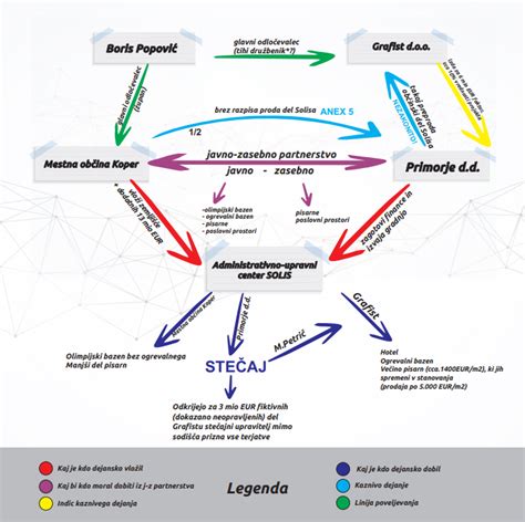 Grafični prikaz delovanja ultrazvočnega aparata