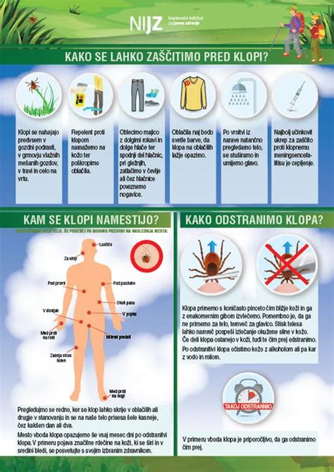 Infografika o preprečevanju ugriza klopa
