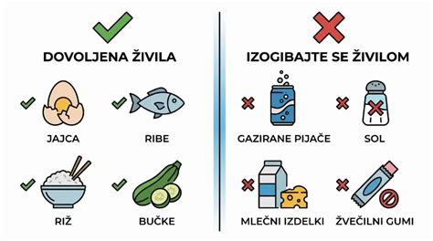 Infografika s seznamom živil, ki povzročajo napihnjenost, in alternativami