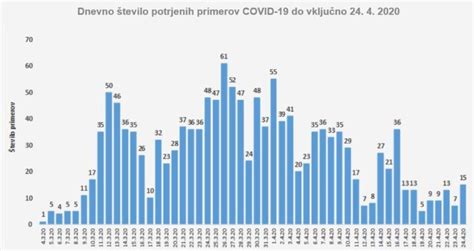 grafikon primerjave višine pomoči med občinami
