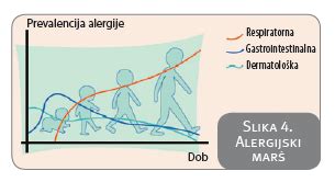Grafikon, ki prikazuje 