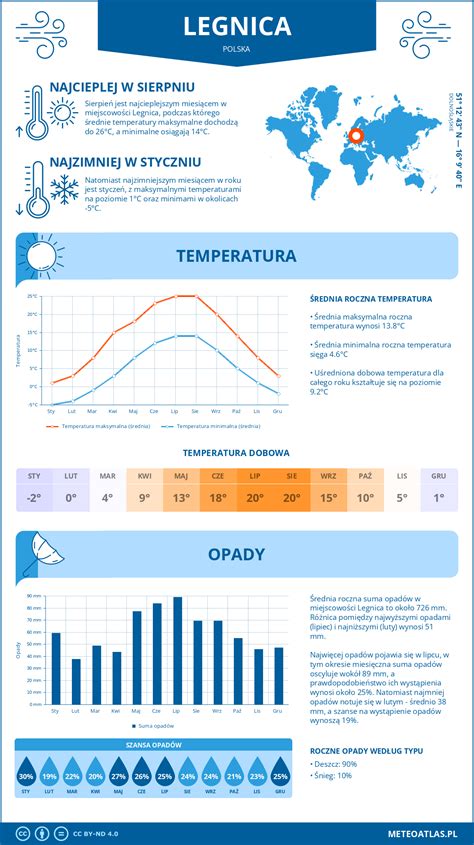 infografika o varnem spanju dojenčka