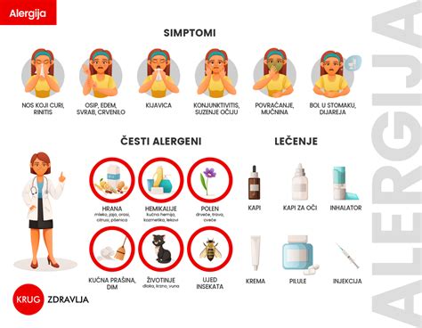 Diagram o prehranskih alergijah