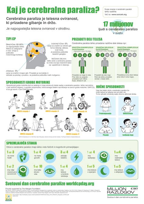 Infografika, ki ponazarja časovne okvire nastanka cerebralne paralize (prenatalno, perinatalno, postnatalno) z glavnimi vzroki v vsakem obdobju