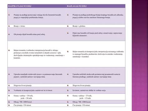 Primerjava različnih vrst poporodnih pasov