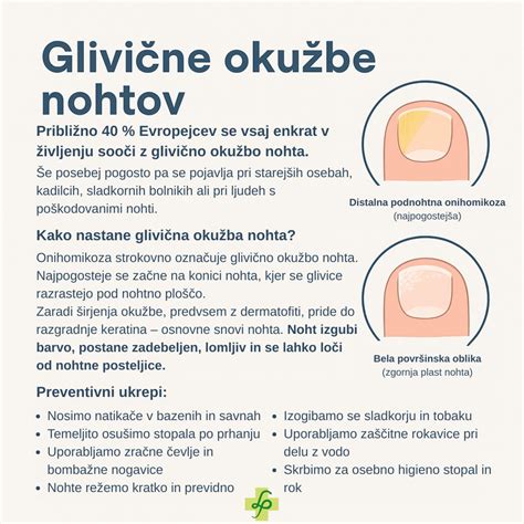 mikroskopski prikaz glivične okužbe