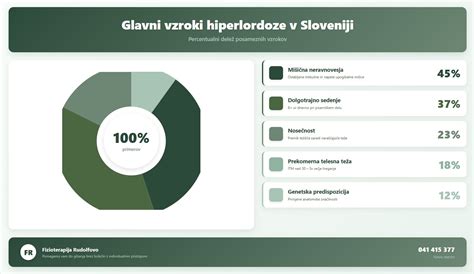 Diagram z označenimi vzroki joka dojenčka