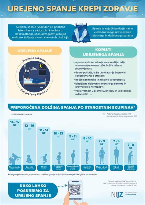 Diagram otroka v različnih starostnih obdobjih
