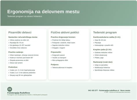 Infografika prikazuje pravilno tehniko dvigovanja