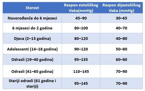 Otrok meri krvni tlak
