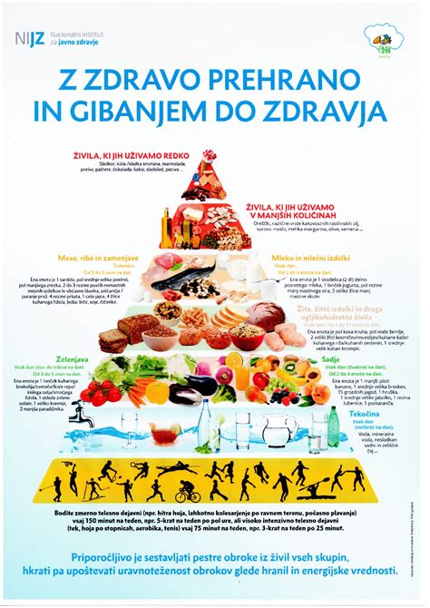 Prehranska piramida z izpostavljenimi zdravimi živili
