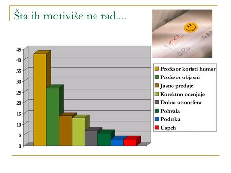 Grafikon verjetnosti spontanega splava glede na velikost maternične pregrade