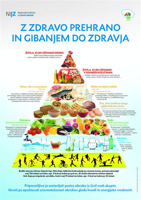Infografika s prikazom nasvetov za samopomoč pri hemoroidih (prehrana, tekočina, gibanje, kopeli)