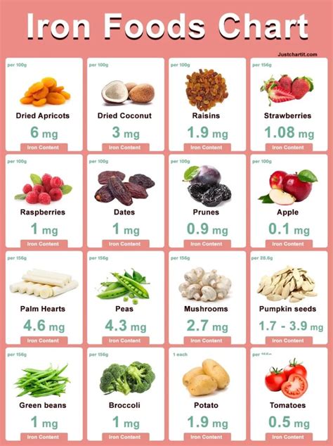 infografika o virih železa v hrani