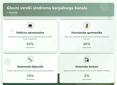 Infografika prikazuje spremembe v telesu ženske med nosečnostjo zaradi hormonov.
