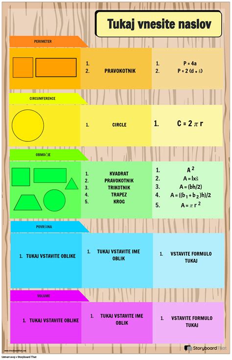 Grafikon, ki prikazuje priporočeni postopni prehod med mlečnimi formulami, z označenimi dnevi in deležem nove formule.