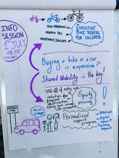 Ilustracija različnih oblik bradavic