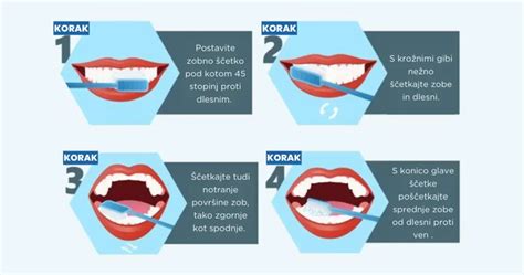 Infografika z nasveti za pravilno ščetkanje zob