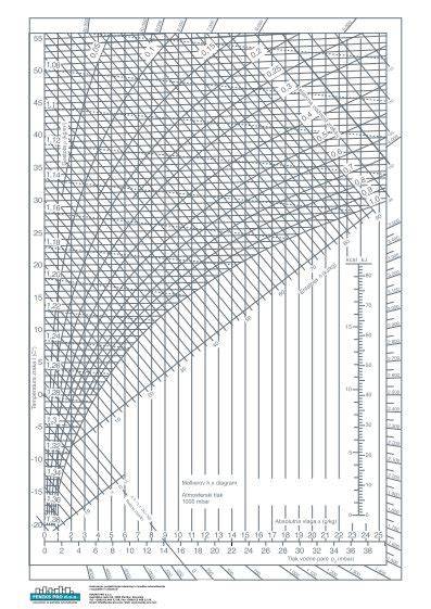 Diagram prikazuje kromosomske pare pri ženski