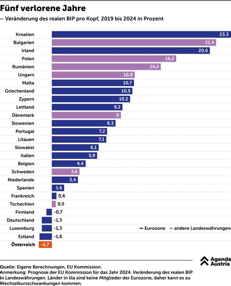 Grafikon, ki prikazuje upad ženske plodnosti po starosti