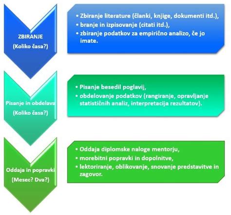 Časovni načrt jemanja folne kisline pred in med nosečnostjo