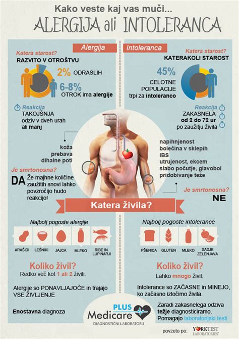 Simptomi alergije na hrano pri dojenčkih