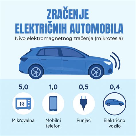 infografika primerjava cen in funkcij električnih črpalk