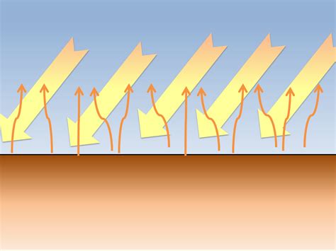 Diagram prikazuje, kako se zrak segreva med potjo skozi dihalne poti