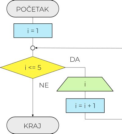 Diagram prikazuje znake preeklampsije