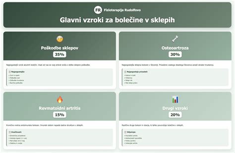 Infografika z različnimi vzroki za bolečine v dojkah