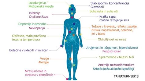Infografika, ki prikazuje, kako avtoimunske bolezni vplivajo na plodnost žensk