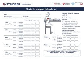 Diagram merjenja krvnega tlaka pri otroku