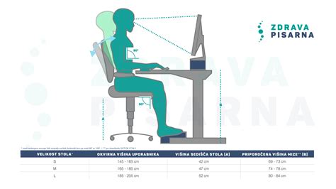 Diagram prikazuje pravilno nastavitev višine pisarniškega stola