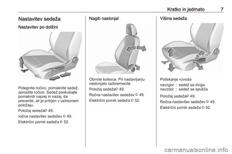 Diagram nastavitev športnega sedeža vozička