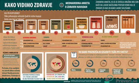 Infografika, ki prikazuje razliko med alergijo in intoleranco na hrano.