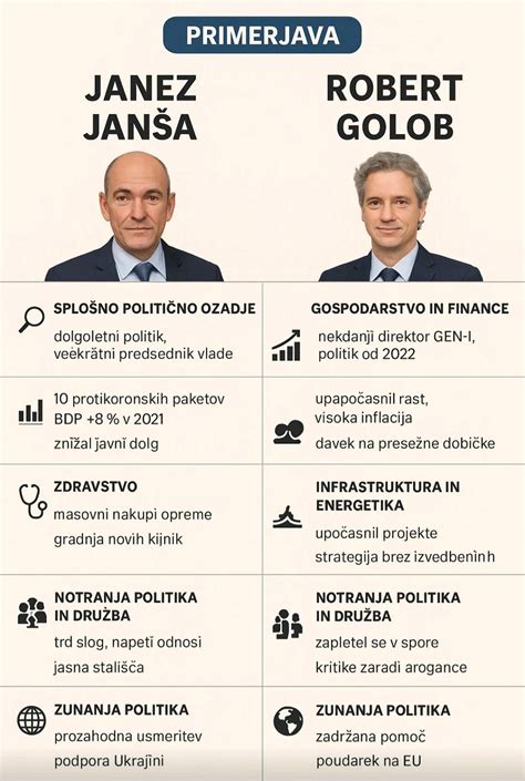 Primerjava rib z in brez tolščenke