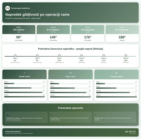 infografika o razvoju ploda po tednih
